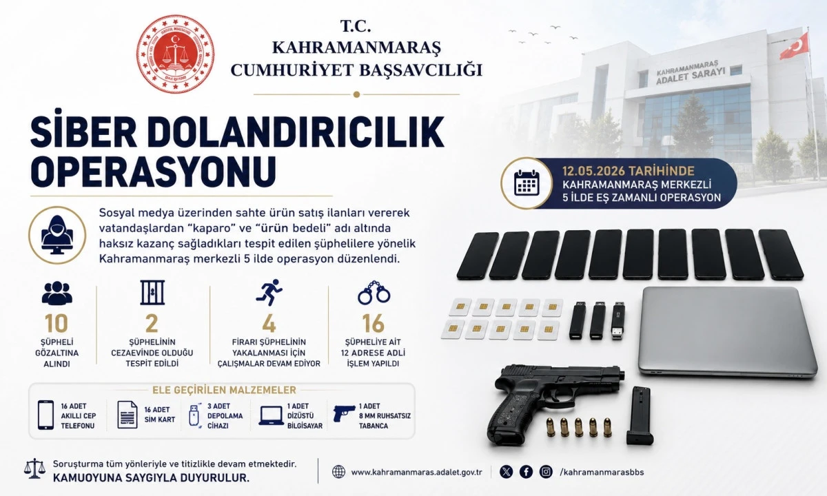 Kahramanmaraş Merkezli Siber Dolandırıcılık Operasyonu: 80 Milyon TL&rsquo;lik Vurgun İddiası