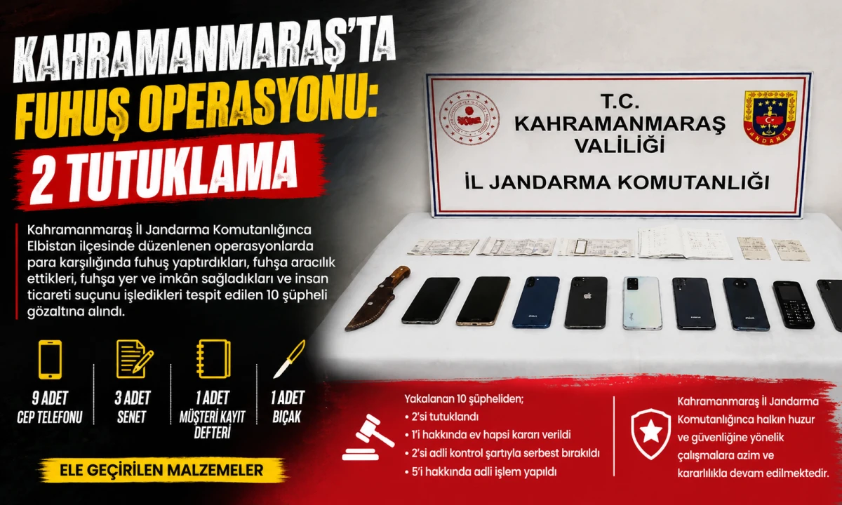 Kahramanmaraş&rsquo;ta Fuhuş Operasyonu: 2 Tutuklama