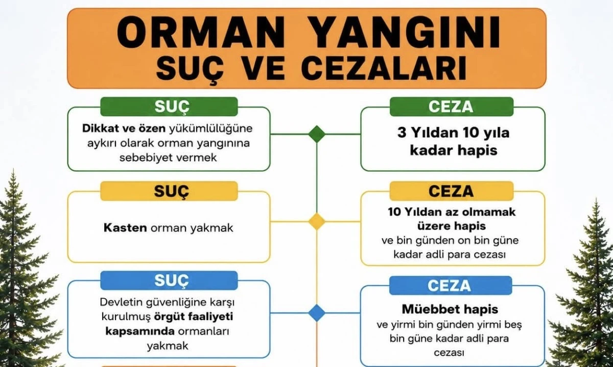 Kahramanmaraş&rsquo;ta Ormanlara Giriş Yasaklandı: Yangına Sebep Olanlara Ağır Cezalar Geliyor