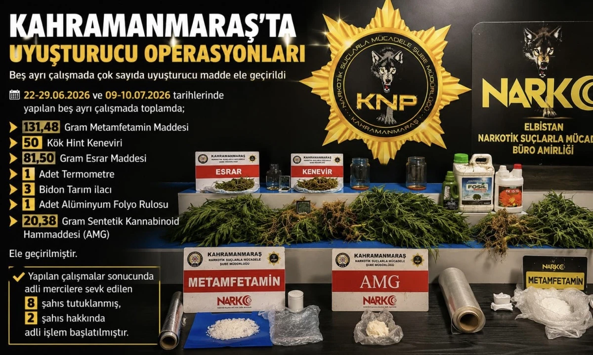 Kahramanmaraş&rsquo;ta Uyuşturucu Operasyonları: 8 Ş&uuml;pheli Tutuklandı