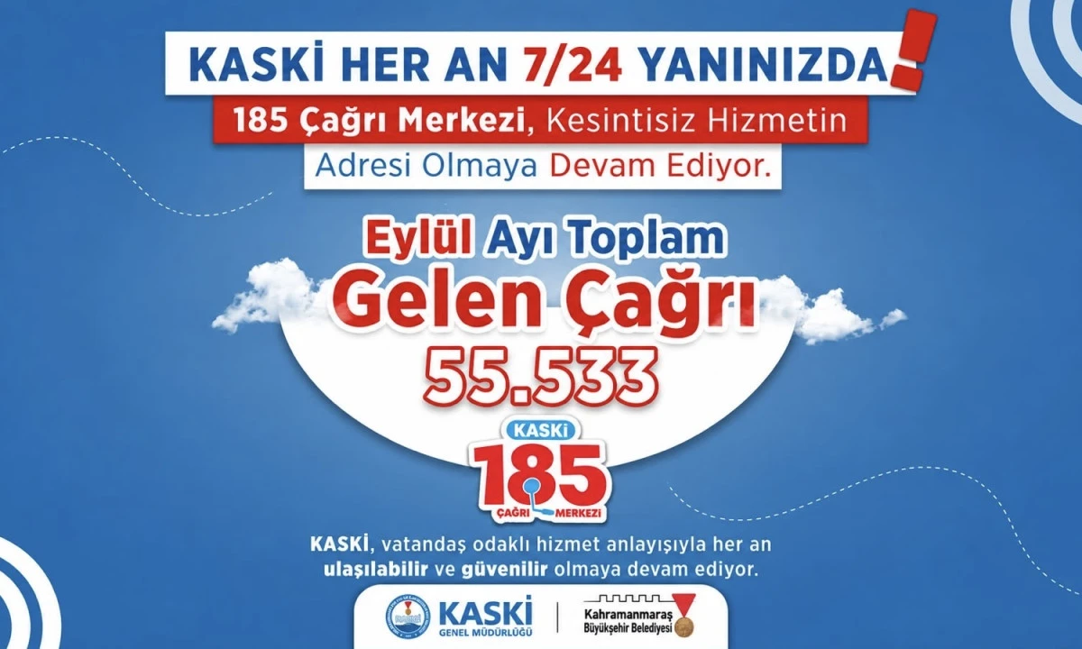 KASKİ 185 &Ccedil;ağrı Merkezi Eyl&uuml;l Ayında 55 Bin 533 &Ccedil;ağrıyı Yanıtladı