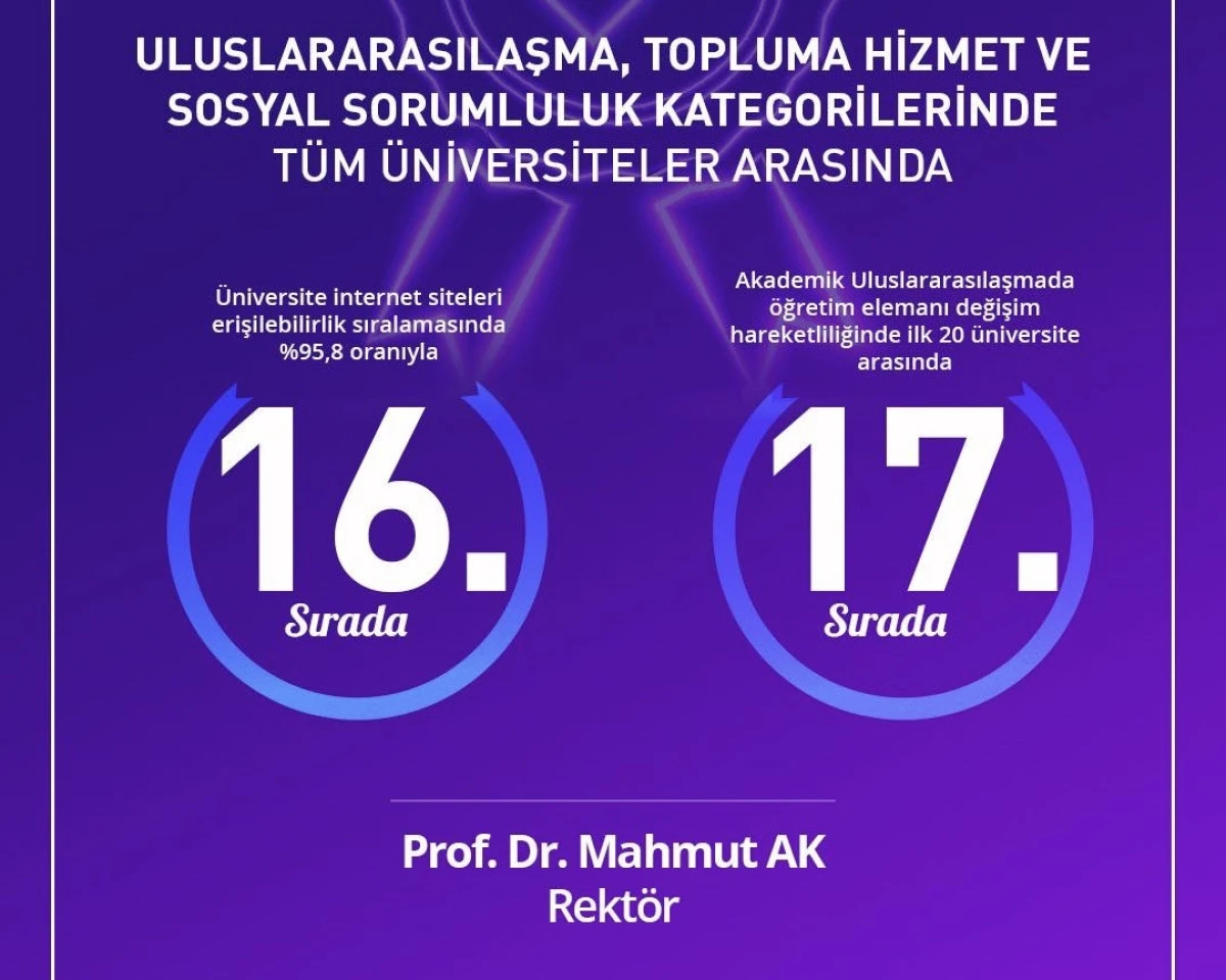 KS&Uuml;, Y&Ouml;K &Uuml;niversite İzleme Ve Değerlendirme Raporu 2025&rsquo;te İlk 20&rsquo;de Yer Aldı