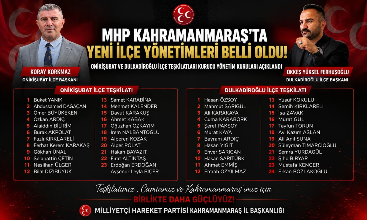 MHP Kahramanmaraş&rsquo;ta Onikişubat Ve Dulkadiroğlu Kurucu Y&ouml;netimleri A&ccedil;ıklandı